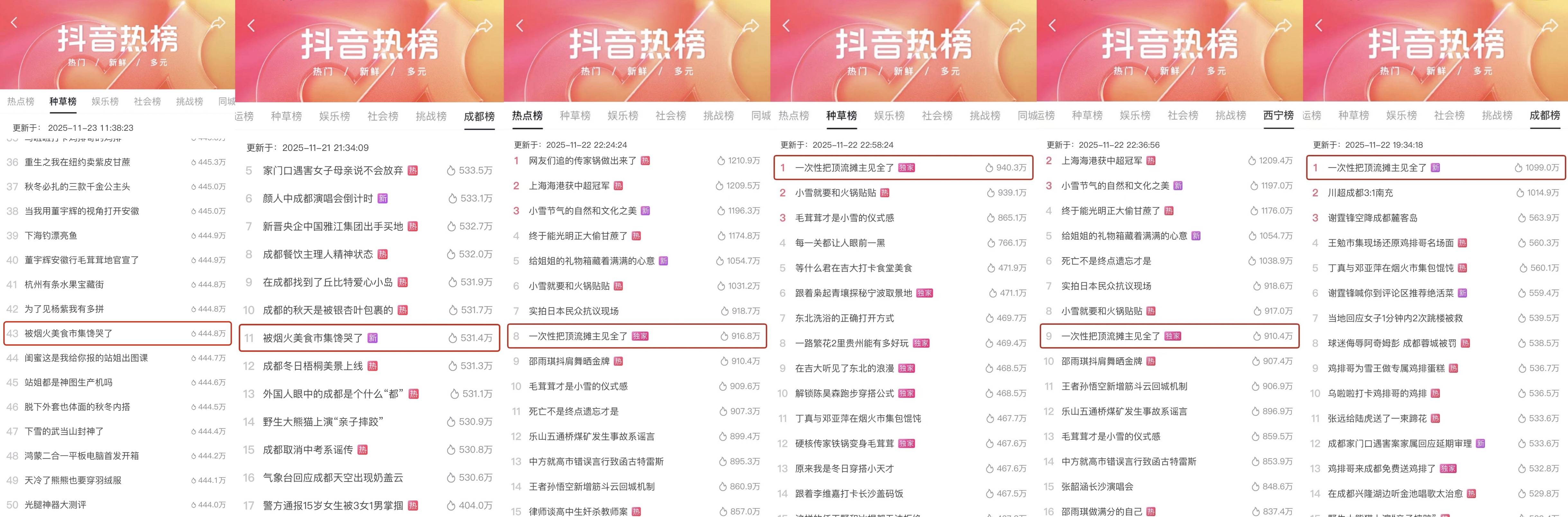 烟火里的成都味道：烟火美食市集重塑成都消费体验(图5)