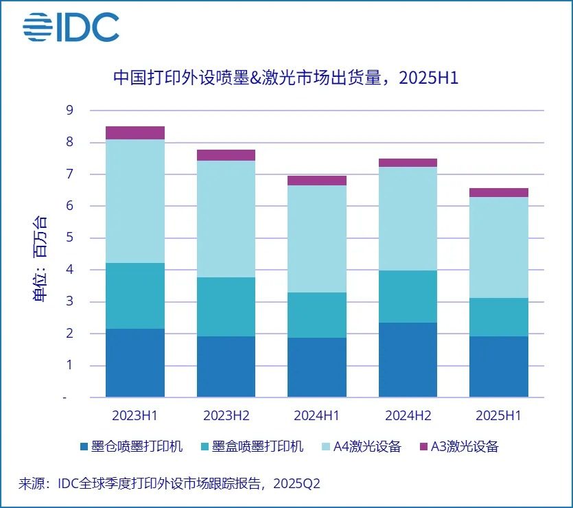 爱普生首发"轻彩畅印"方案：以模式创新破局行业内卷，重构产业价值空间(图2)