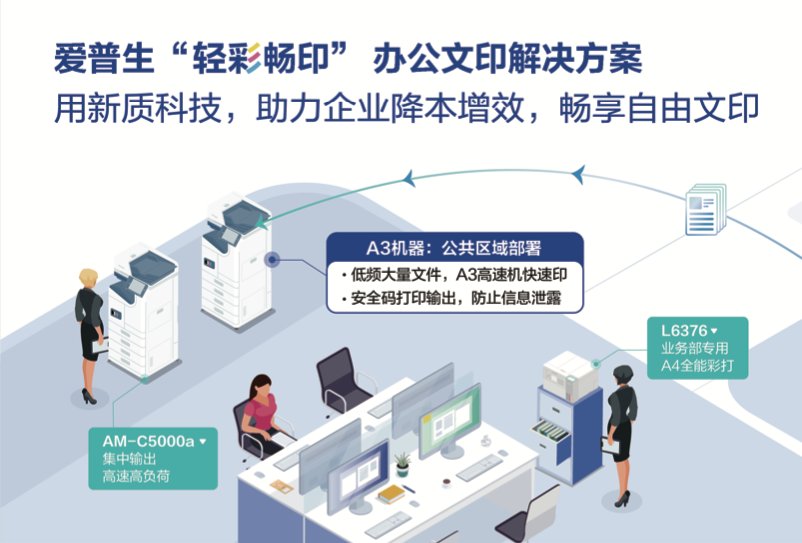 爱普生首发"轻彩畅印"方案：以模式创新破局行业内卷，重构产业价值空间(图3)