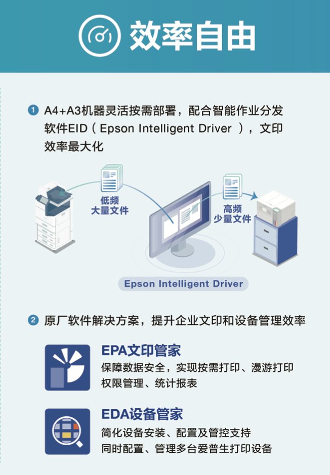 爱普生首发"轻彩畅印"方案：以模式创新破局行业内卷，重构产业价值空间(图6)