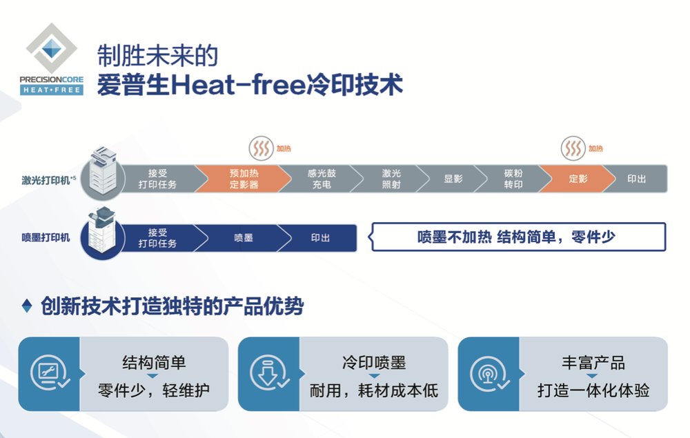 爱普生首发"轻彩畅印"方案：以模式创新破局行业内卷，重构产业价值空间(图7)