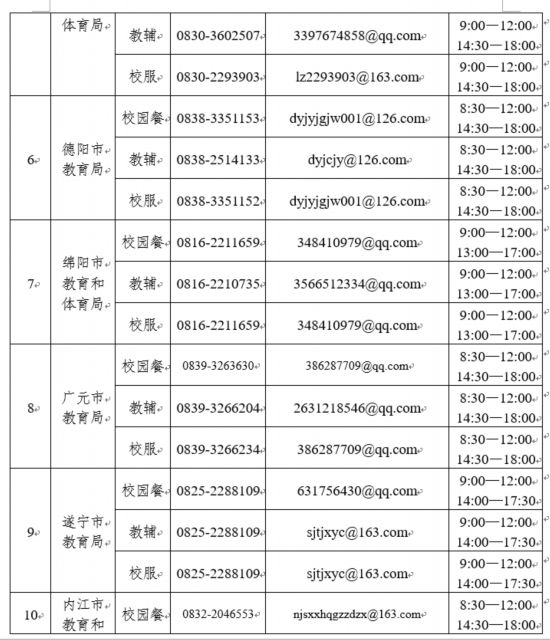 @四川家长，关于校园餐、教辅、校服，举报方式看这里(图2)