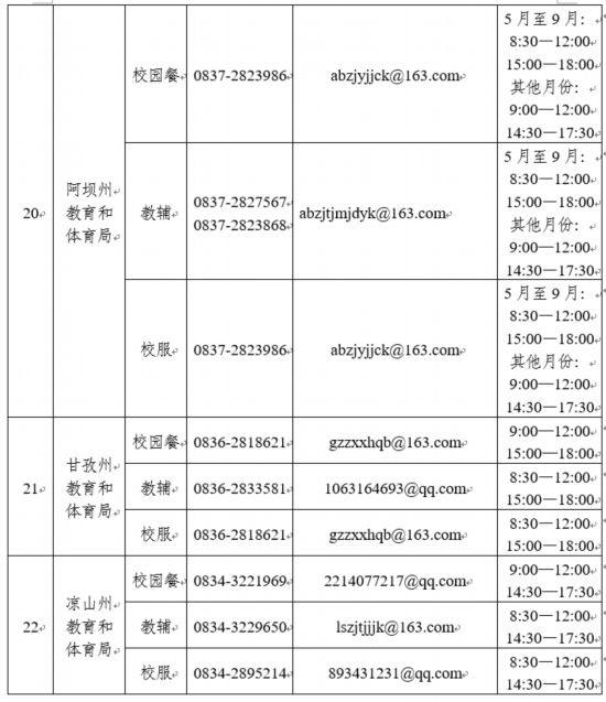 @四川家长，关于校园餐、教辅、校服，举报方式看这里(图5)