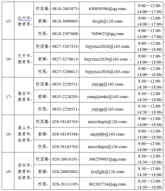 @四川家长，关于校园餐、教辅、校服，举报方式看这里(图4)