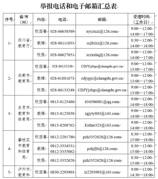 @四川家长，关于校园餐、教辅、校服，举报方式看这里(图1)