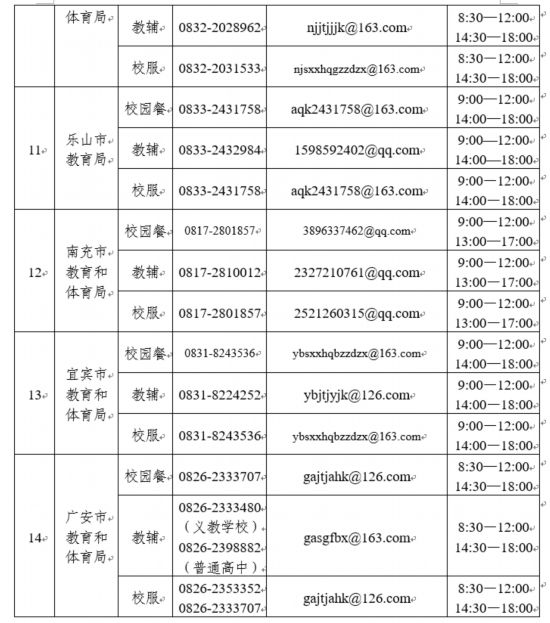@四川家长，关于校园餐、教辅、校服，举报方式看这里(图3)