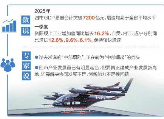 打造产业发展新高地,自贡遂宁内江资阳成效几何?(图1) 打造产业发展新高地,自贡遂宁内江资阳成效几何?(图1)
