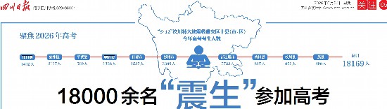 铃声在这里响起 今年有18000余名“震生”参加高考(图1)