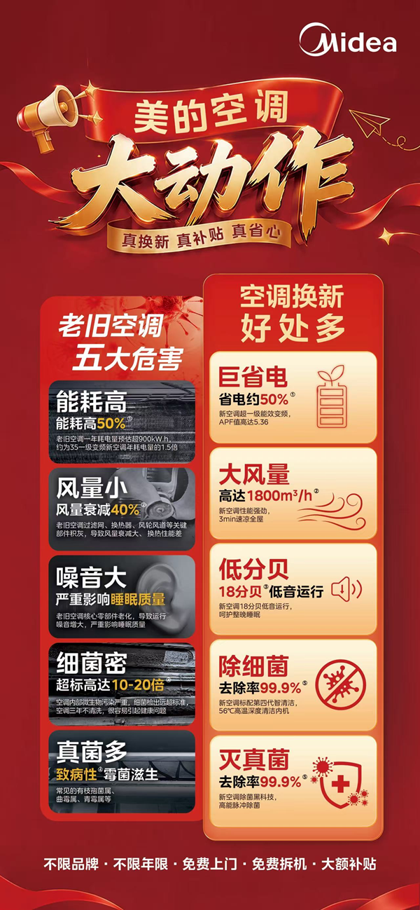 家里有旧空调的,先别当废品卖!几十块钱真的亏大了。(图3) 家里有旧空调的,先别当废品卖!几十块钱真的亏大了。(图3)
