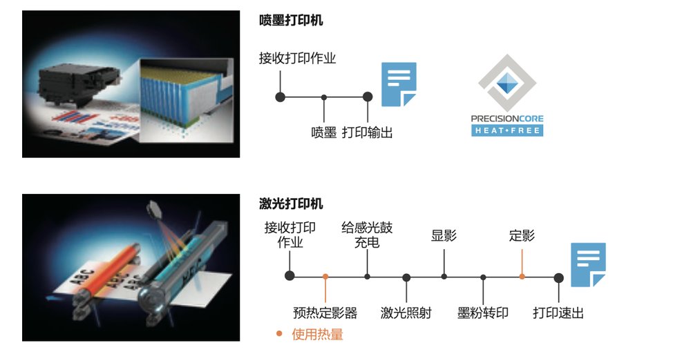 构建社区民生新服务 爱普生爱萝卜“爆品社区”计划推动打印进万家(图5)